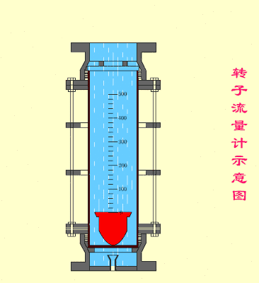 转子流量计示意图